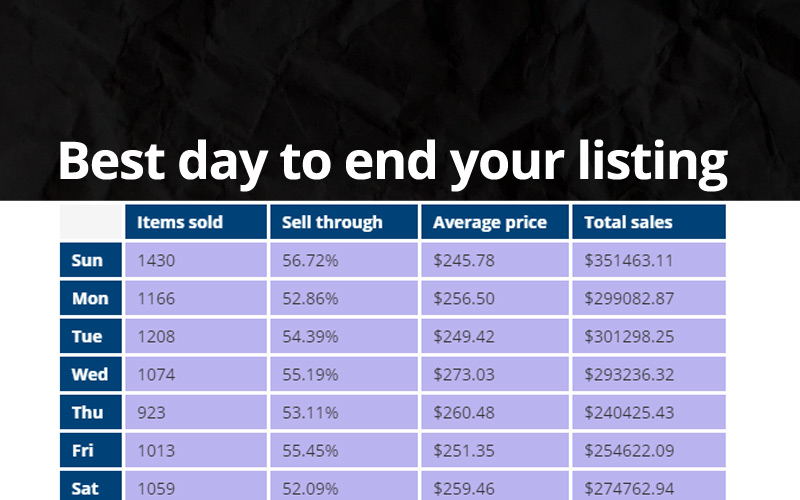 how to do 1 day auction on ebay